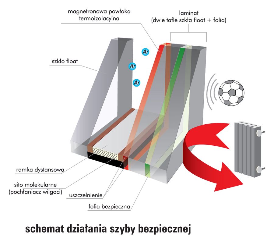 Szyby bezpieczne Safe - NOWO-GLAS producent szyb zespolonych