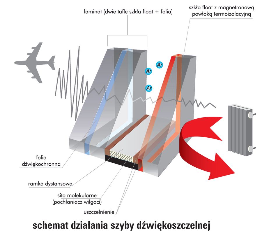 Szyby dzwiękoszczelne Silent - NOWO-GLAS producent szyb zespolonych