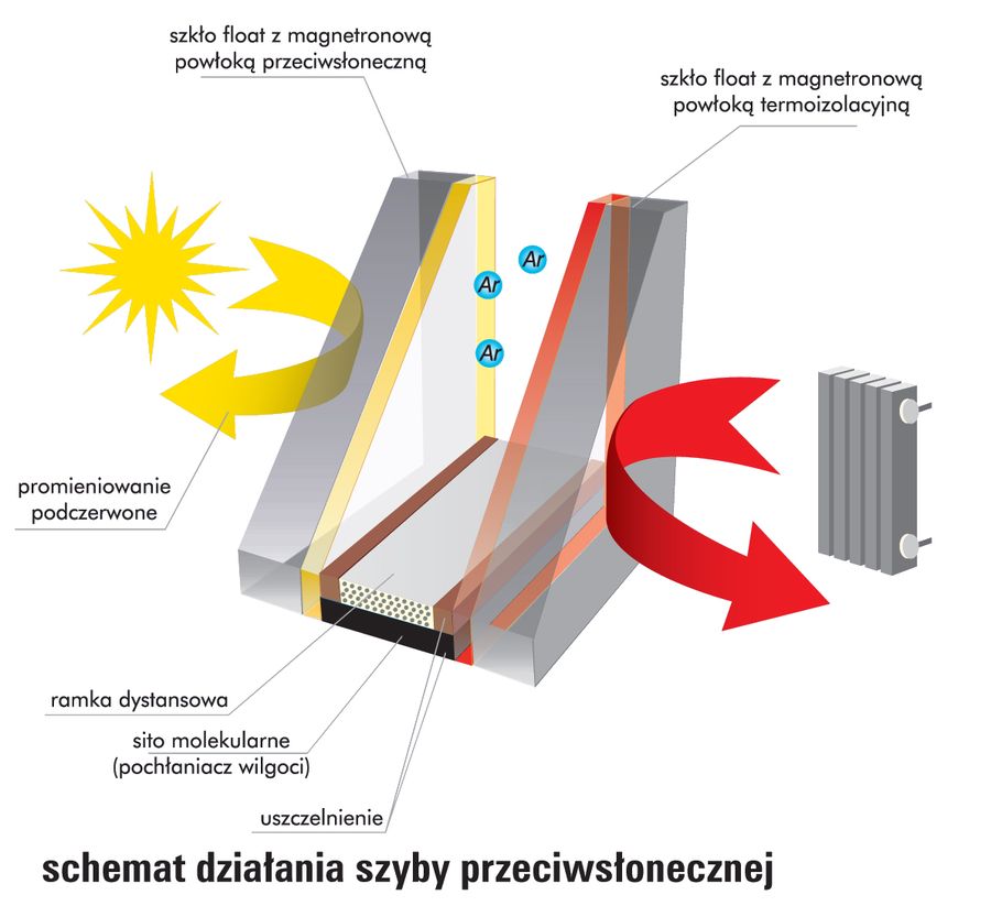 Szyby przeciwsłoneczne SunStop - NOWO-GLAS producent szyb zespolonych