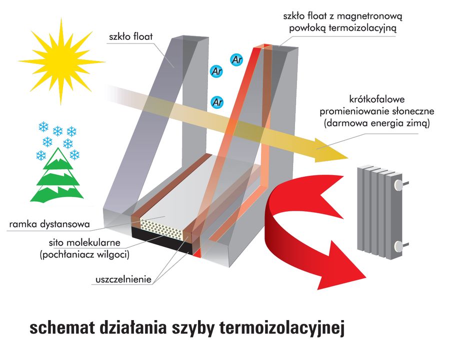 Szyby termoizolacyjne Thermo - NOWO-GLAS producent szyb zespolonych
