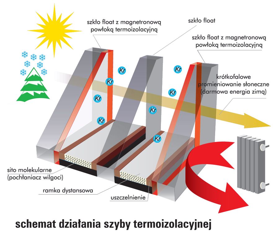 Szyby termoizolacyjne SuperThermo - NOWO-GLAS producent szyb zespolonych